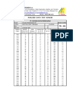 ANALISIS DATA SONDIR PT RUMAH KUTAI