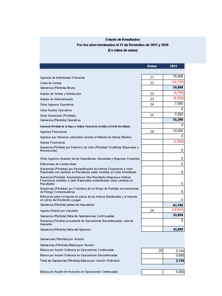 Estado de Resultados y Costos 2021 | PDF | Costo | Estado de resultados