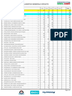 Internazionali D'italia Series 2022 - #3 - Classifica Generale