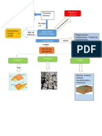 Mapa Conceptual, Geologia Estructural