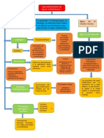 Aguas Subterraneas-Mapa Conceptual
