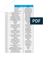 Daftar Hadir Sumpah Karyawan