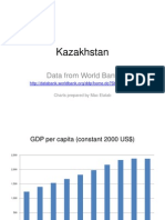 Kazakhstan Economic Data World Bank Elatab