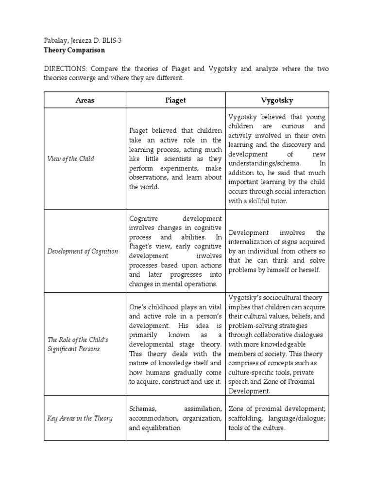 Areas Piaget Vygotsky Theory Comparison PDF Neuroscience Educational Psychology