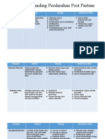 Diagnosis Banding Perdarahan Post Partum