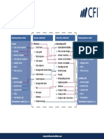 Accounting Fact Sheet