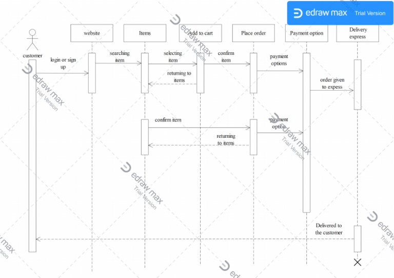 Sequence Diagram of Online Shopping Model | PDF
