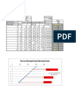 Kurva Konsentrasi Kontaminan: Flushing Time