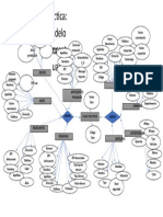 Mapa Conceptual