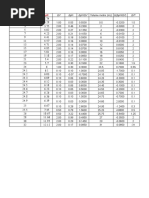 Factores de Escala XP Autocad | PDF