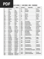 Nomenclatura