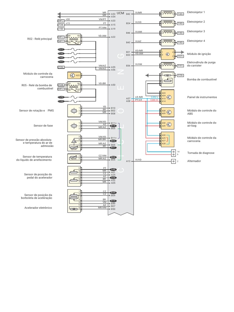 9 GV | PDF