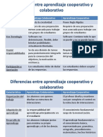 diferenciasentreaprendizajecooperativoycolaborativo-100708232227-phpapp01