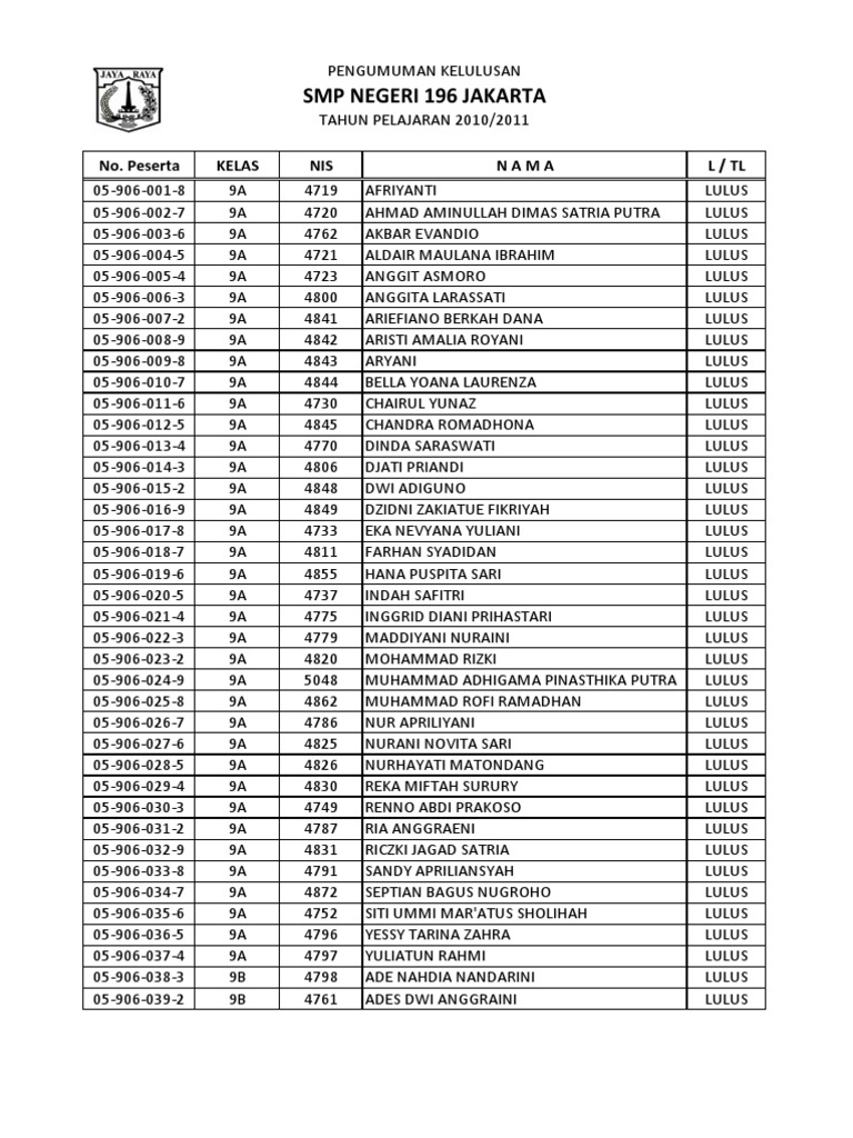 Pengumuman Kelulusan SMPN 196 Jakarta | PDF