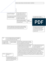 Psicología Evolutiva - Palacios Cap 1