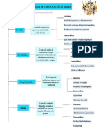 Organizador Grafico