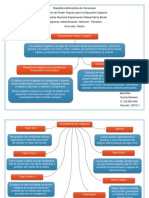 Mapa Conceptual Pensamiento Político Indígena 