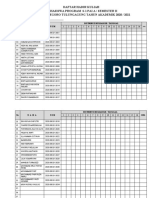 Daftar Hadir Kuliah Mahasiswa Program S-1 Pai A / Semester Ii Stai Diponegoro Tulungagung Tahun Akademik 2020 / 2021