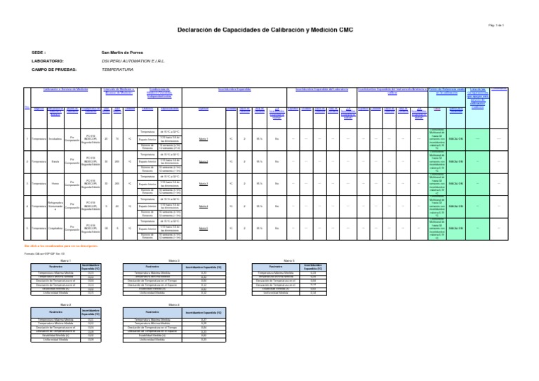 Cálculo de CMC en Metrología de Laboratorio | PDF | Calibración | Medición