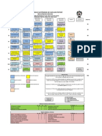 Plan de estudios Ingeniería Biomédica UASLP