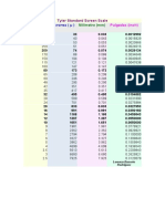 Tyler Standard Screen Scale