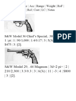 S&W Model 36 Chief's Special, .38 Special 2d-1 Pi 1 90/1,000 1.4/0.17 3 5 (3i) 9 - 1 2 $475 3