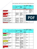 GOAL: To Contribute To The Reduction of MTCT Through Support To PMTCT Program in XX District of Yz Region of Uganda Between 2010 - 2015