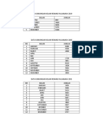 Data Kunjungan Kolam Renang Paluabara 2019