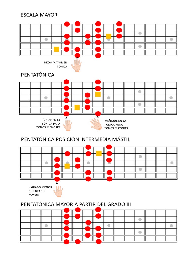 Dibujos de Escalas Guitarra | PDF