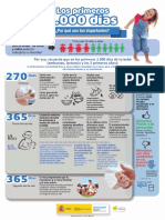 INFOGRAFIA_1000_dias