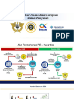 Arsitektur Proses Bisnis Integrasi Sistem Pelayanan