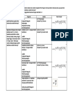 Tugas Self Diagnosis