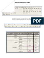 Nùmeros de Oxidaciòn de Los Metales