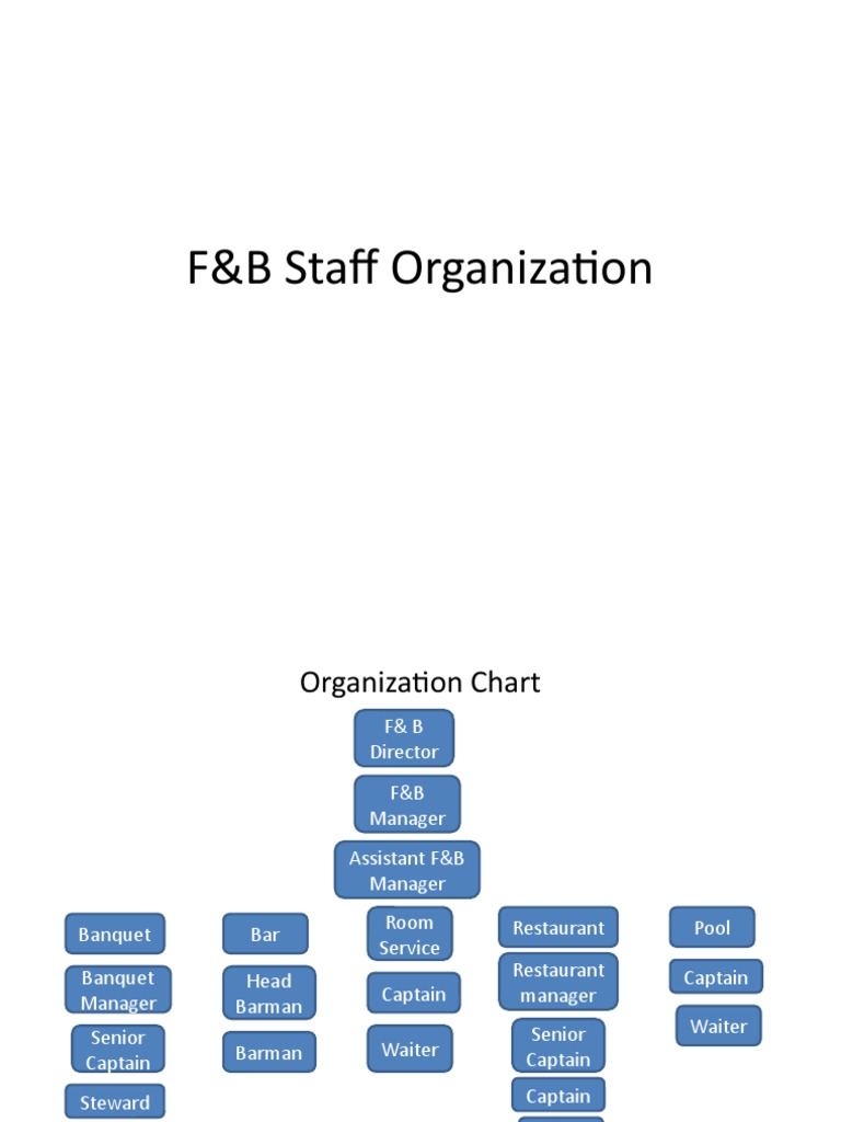 F&B Staff Organization PDF