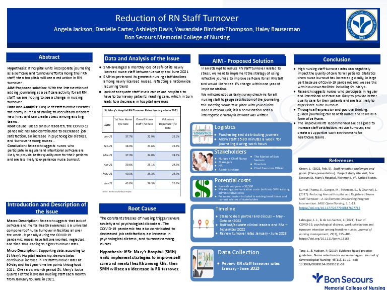 Poster Template | PDF | Nursing | Hospital