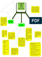 Mapa Mental de La ISBD (CR)