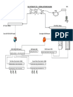 Doli Network Diagram