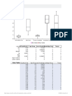 Box Plot: Call Quality (In %) Age Group Process Knowledge Knowledge Group Tenure