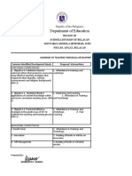 Summary of Teachers' Individual Development Plan