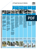 Types of Transit Services & Vehicles