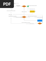 Hrmanagementprocessflow