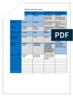 Esquema de Vacunación Hipotético Del Niño Hasta Los 5 Años