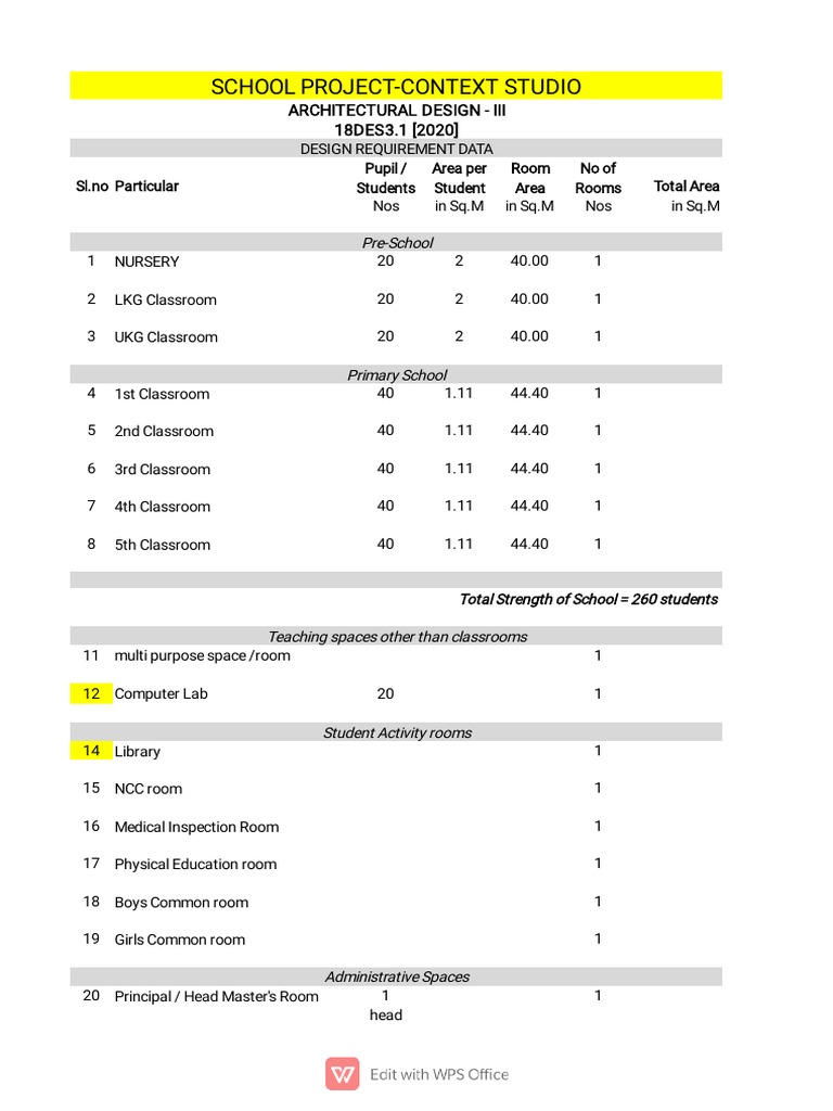 PROGRAMME School RequirementsSpaces PDF Classroom Preschool