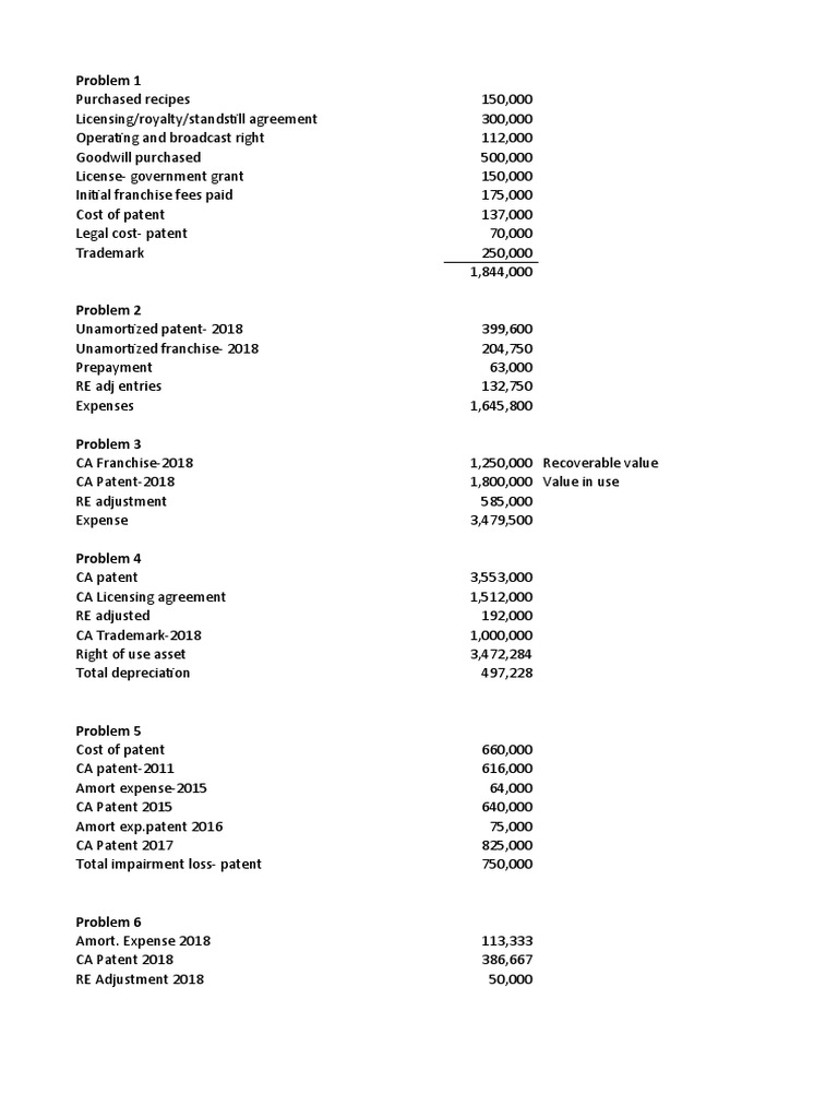 Financial Analysis of Intangible Assets | PDF | Goodwill (Accounting ...
