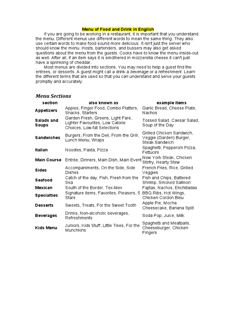Menu of Food and Drink in English PDF Menu Entrée