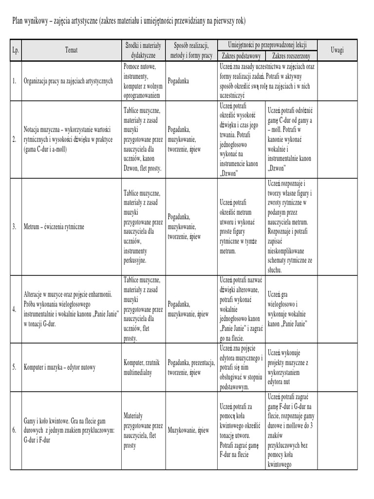 Plan Wynikowy Muzyka Nowa Era Plan - Wynikowy - Muzyka Zaj Art | PDF