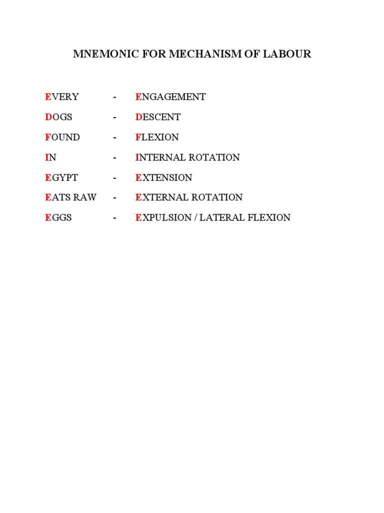 Mnemonic for mechanism of labour pdf