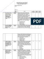 Rubrik Pdo