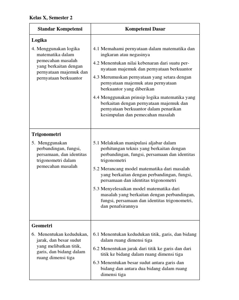 Sk Kd Matematika Kelas 10 Smester 2 Pdf