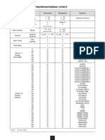 LIVEN XFM MIDI Implementation Chart: 1 PT - CH 2 T1.Ch - T4.Ch